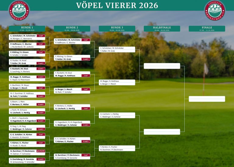 Vöpel-Vierer 2026 Turnierbaum