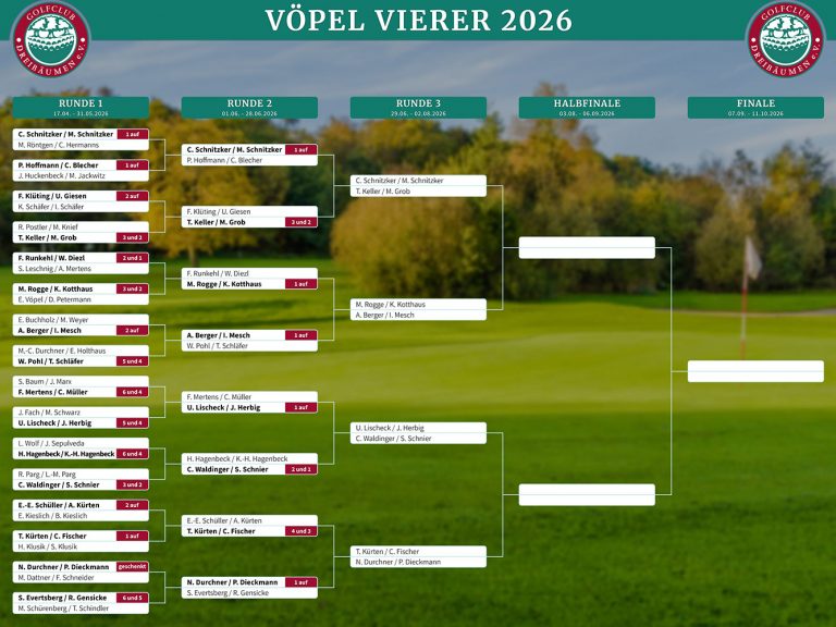 Vöpel-Vierer 2026 Turnierbaum
