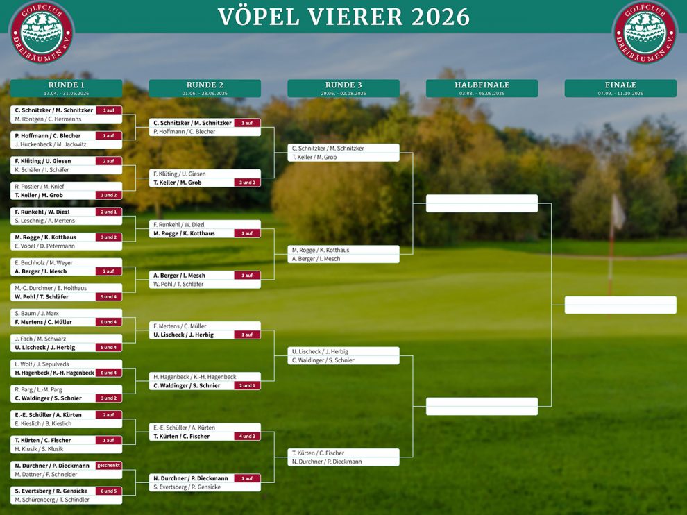 Vöpel-Vierer 2026 Turnierbaum