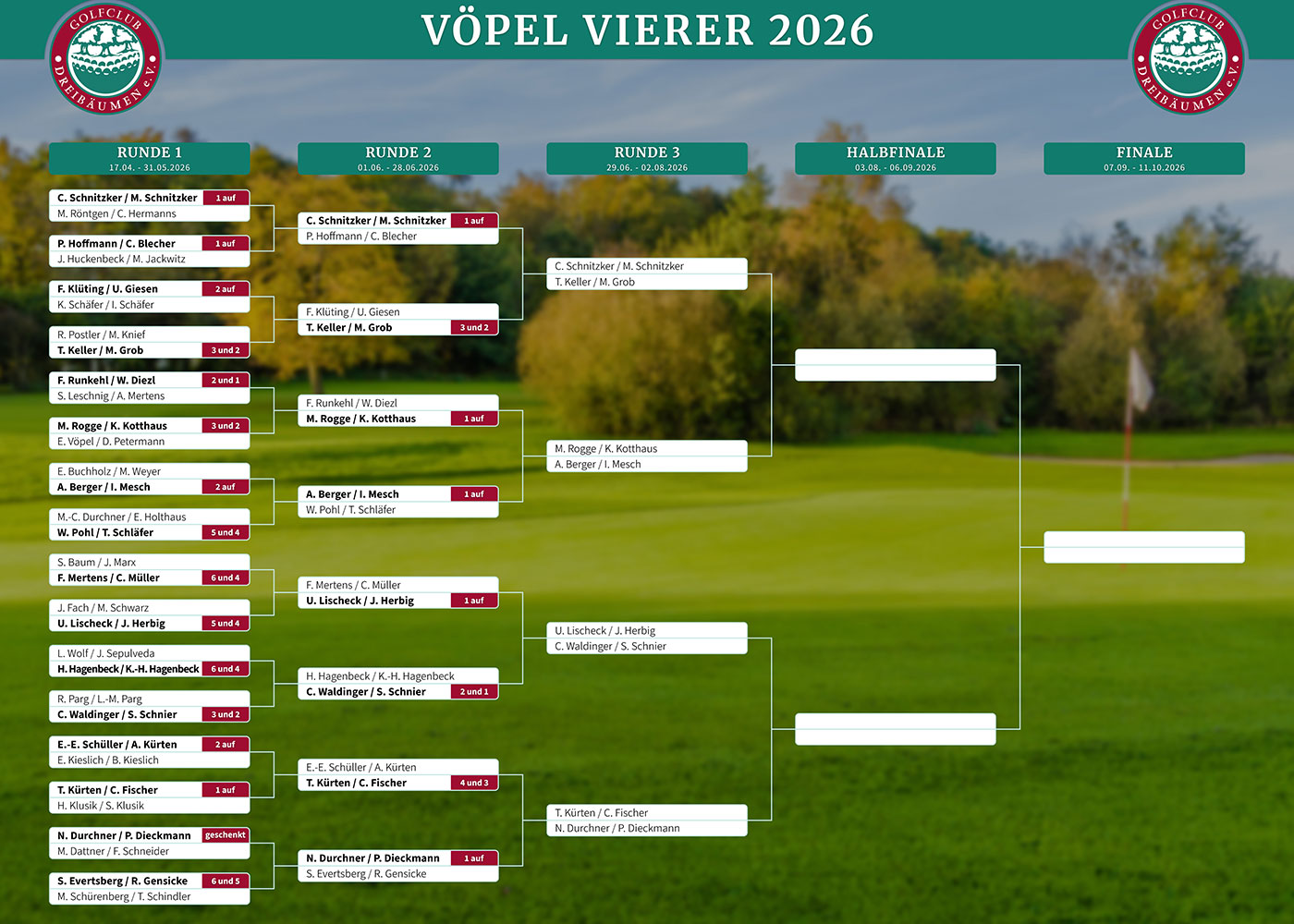 Vöpel-Vierer 2026 Turnierbaum